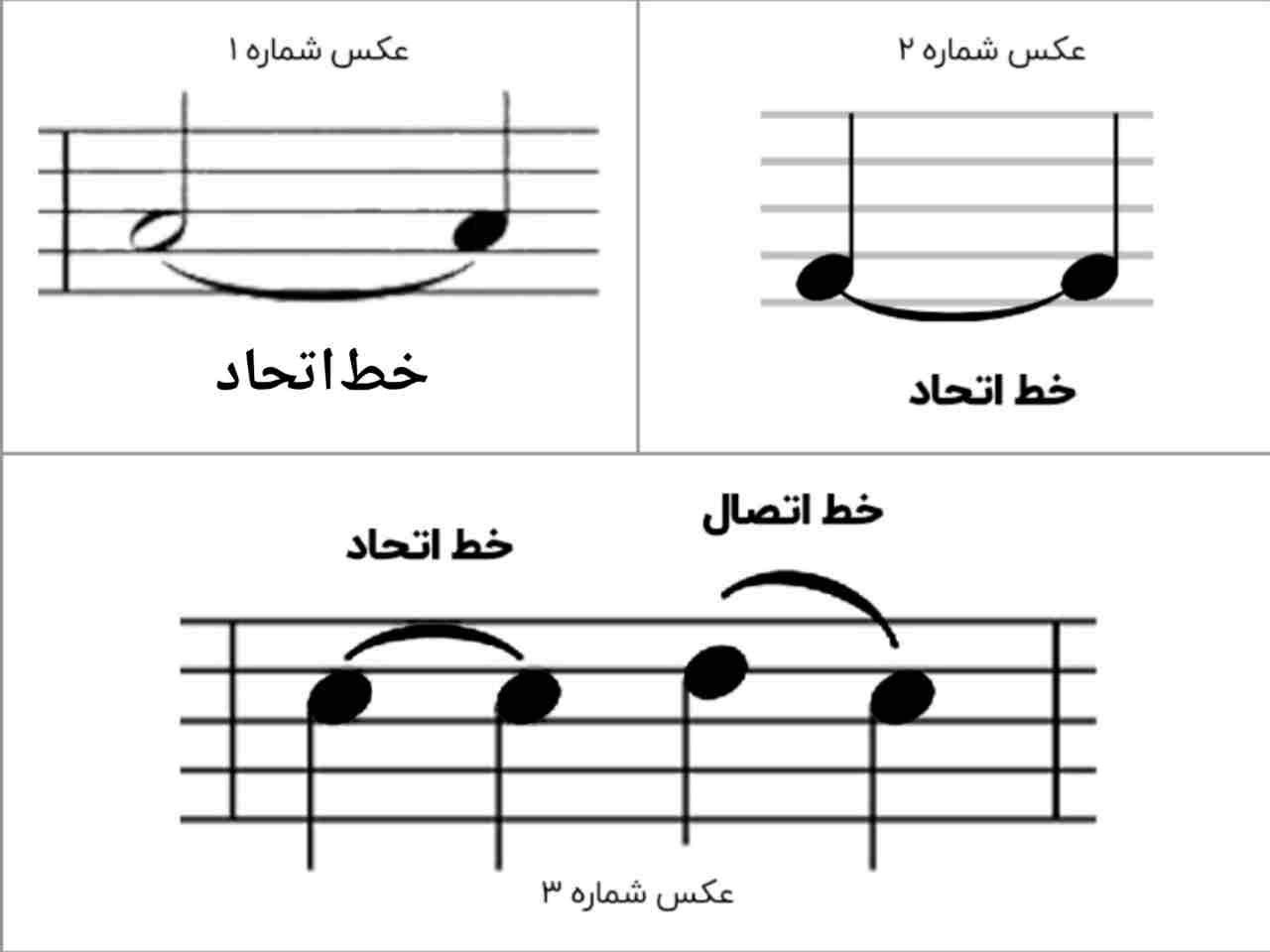 تشخیص خطوط اتحاد و اتصال